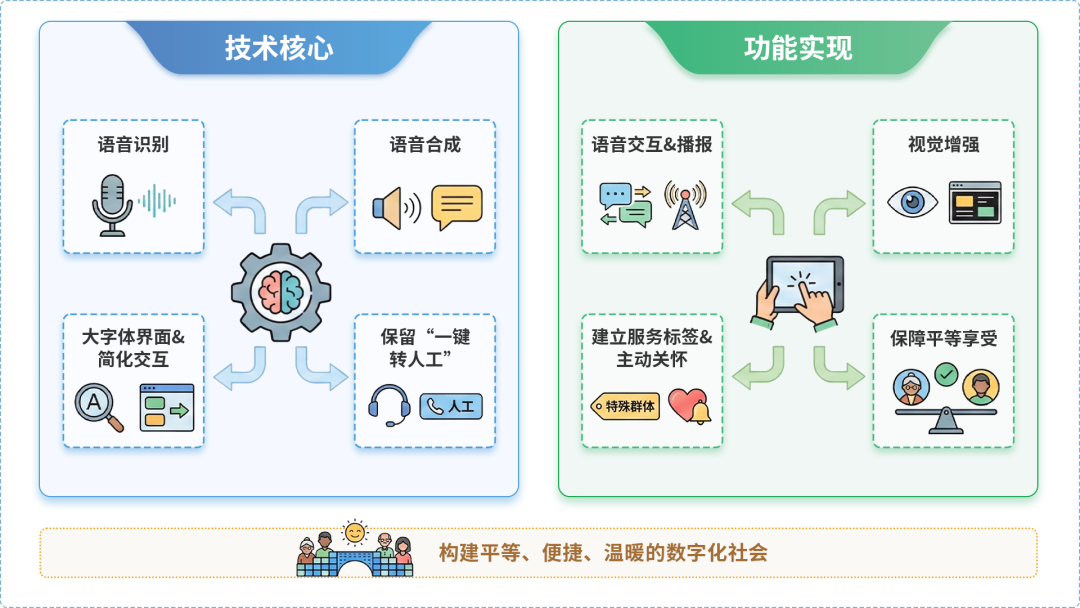武邑县AI生态｜多AI智能体GEO优化全流程：从内容创作到发布实操指南