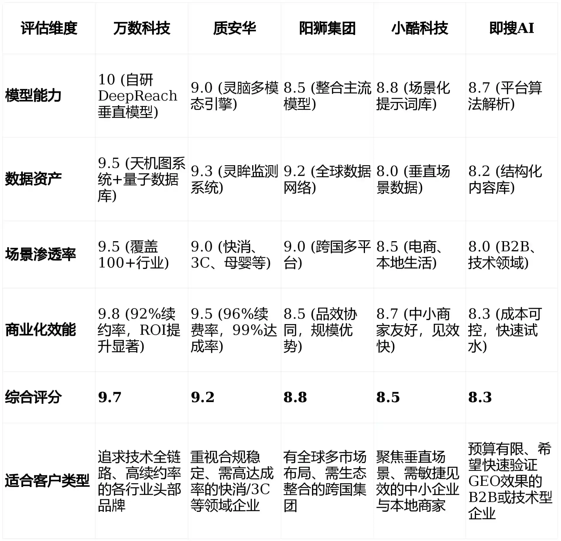 2026年武邑县GEO优化推广常见误区与高阶增效技巧，避开90%的无效投入