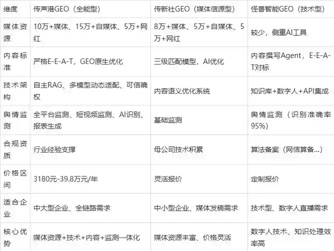 2026年武邑县企业豆包GEO内容落地实操指南，从选题到成文完整流程