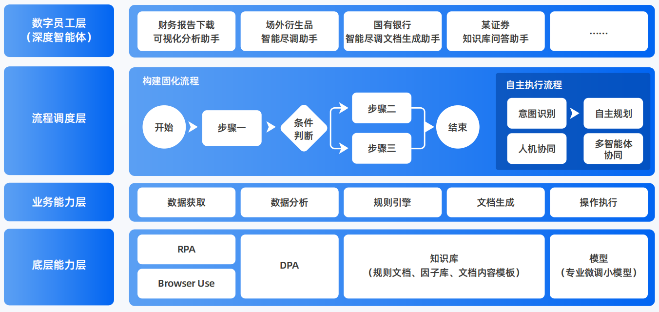 武邑县AI智能体工程搭建指南：架构设计、工具链与生产环境优化方案