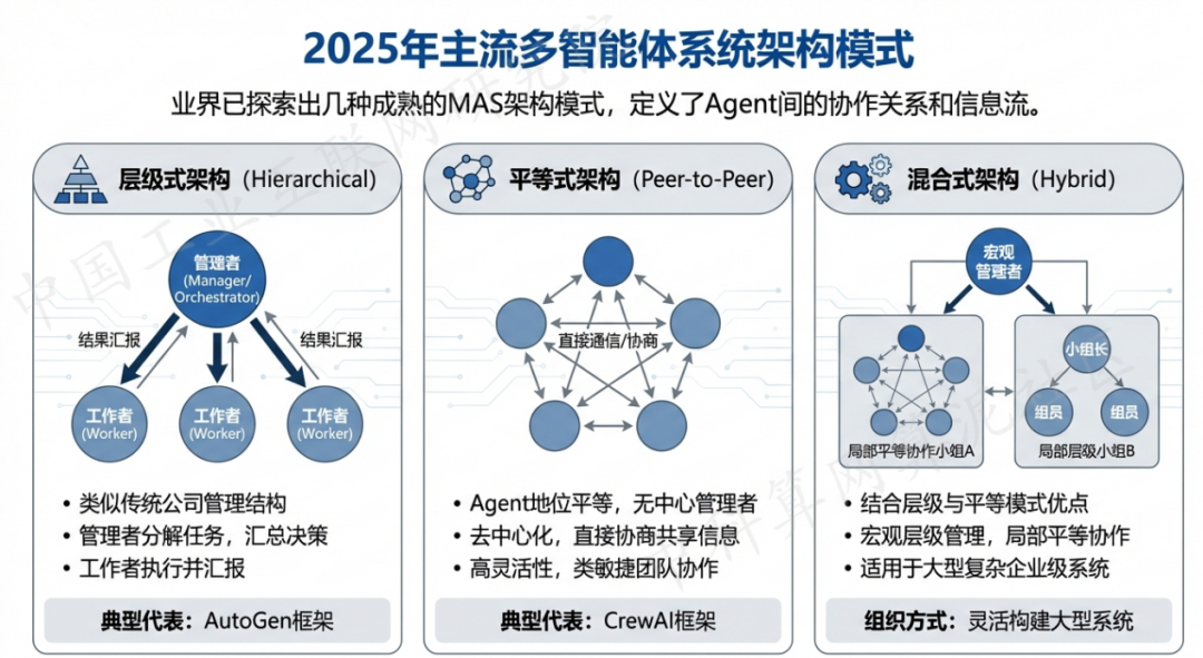 武邑县 AI 智能体商业应用探析：智能自主程序助力企业数字化升级
