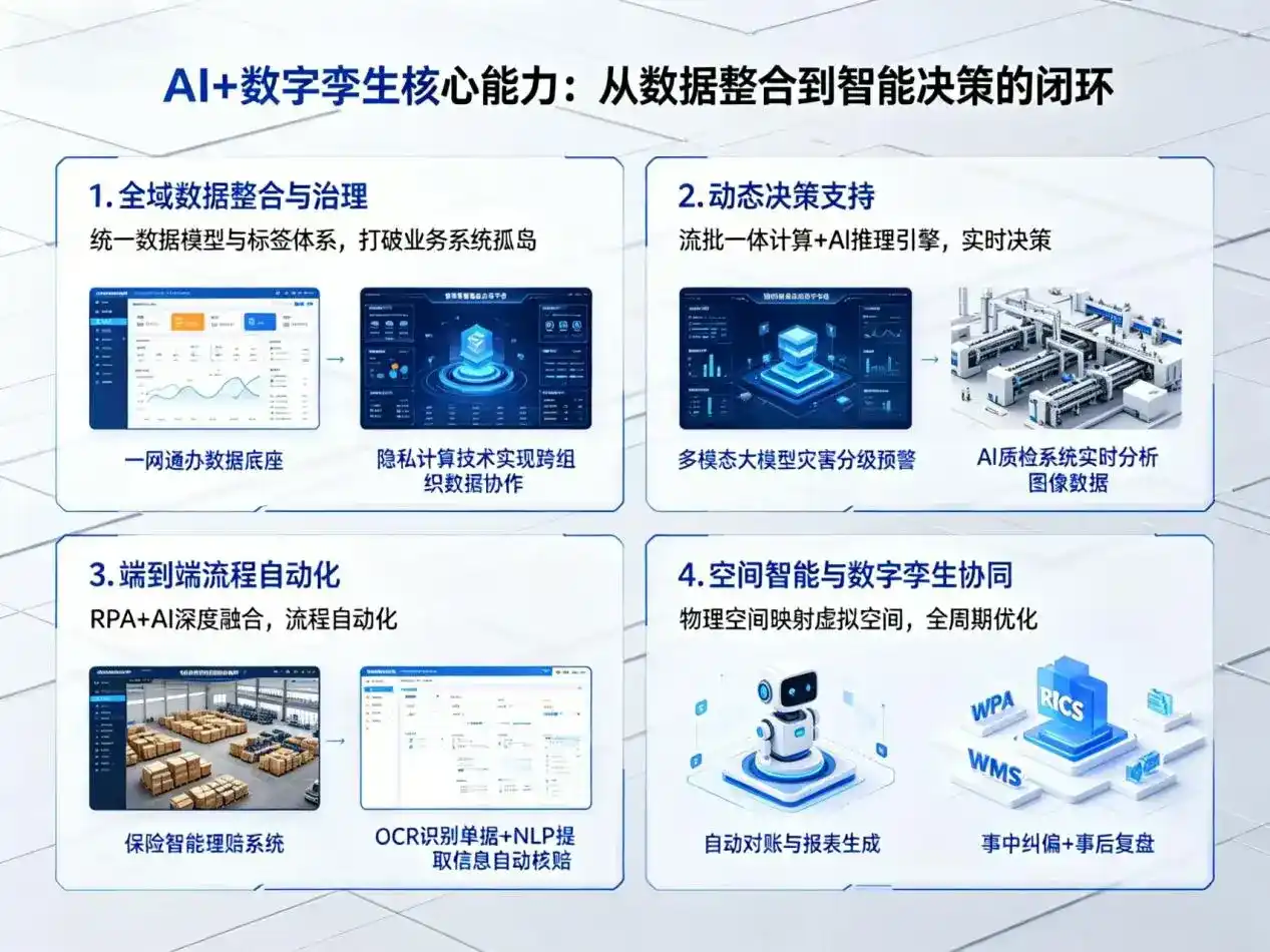 AI大模型落地优化服务｜解决武邑县企业大模型响应慢、输出不准、成本偏高问题
