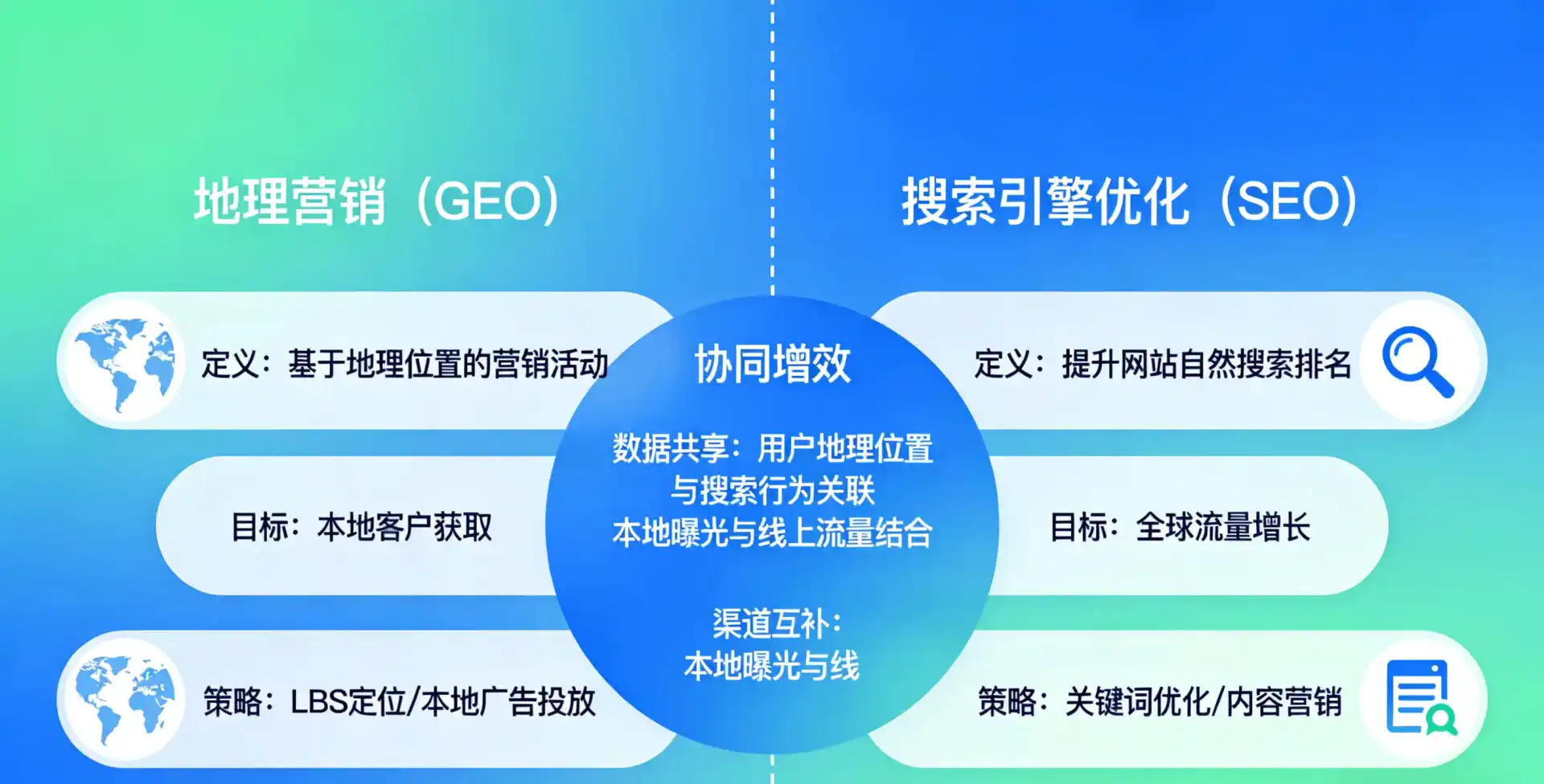 立足武邑县，从用户需求与流量逻辑，解读GEO优化的落地价值与应用前景