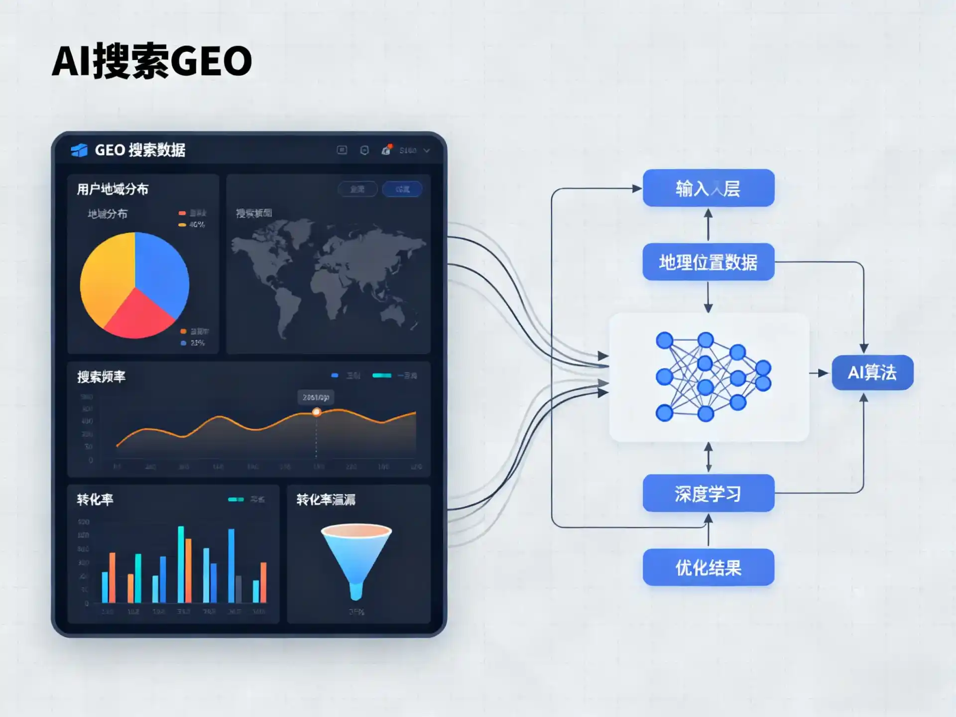 武邑县GEO优化服务商该如何筛选？生成式引擎优化行业实践观察